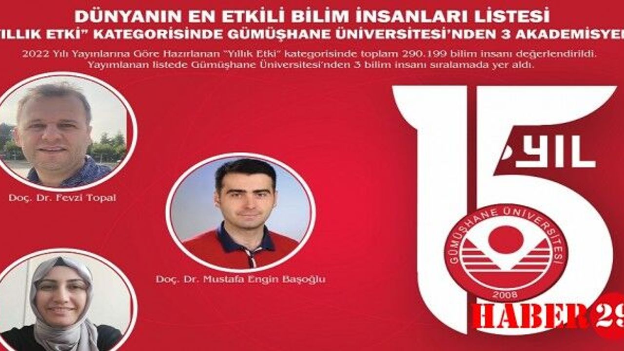 Gümüşhane Üniversitesi'nden 3 akademisyen "Dünyanın En Etkili Bilim İnsanları" listesinde