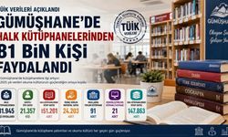 TÜİK Gümüşhane Kütüphane İstatistiklerini Paylaştı: Ziyaretçi Sayısı 81 Bini Aştı