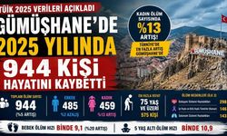 Gümüşhane’de Korkutan Rapor: Kadın Vefat Oranı En Çok Artan İl Oldu!