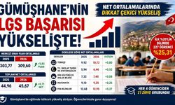 Gümüşhane'nin LGS Akademik Başarı Verileri ve İstatistikleri Açıklandı