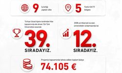 Gümüşhane Üniversitesi Sınır Tanımıyor: Asya’dan Afrika’ya Dev Ortaklık