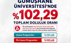 Gümüşhane Üniversitesi Kendi Rekorunu Kırdı: %102,29 Doluluk