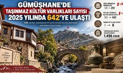 TÜİK 2025 Kültürel Miras İstatistikleri Gümüşhane Raporu Açıklandı