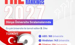 Gümüşhane Üniversitesi’nin Akademik Başarısı Uluslararası Ölçekte Tescillendi