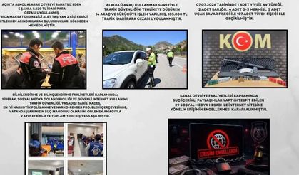 Gümüşhane İl Emniyet Müdürlüğü Son 15 Günlük Faaliyet Raporunu Açıkladı