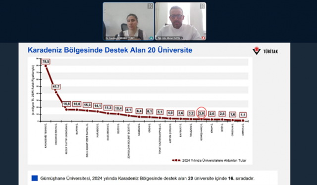Gümüşhane Üniversitesinde TÜBİTAK ARDEB Destek Programları Tanıtıldı
