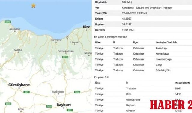 Trabzon'daki deprem Gümüşhane'de de hissedildi