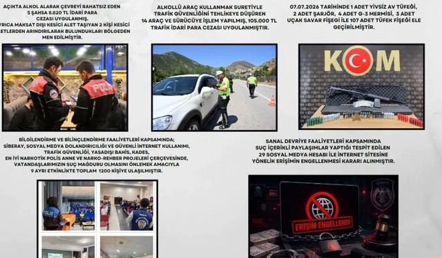 Gümüşhane İl Emniyet Müdürlüğü Son 15 Günlük Faaliyet Raporunu Açıkladı