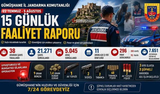 Gümüşhane İl Jandarma Komutanlığı 15 Günlük Çalışma Raporunu Açıkladı