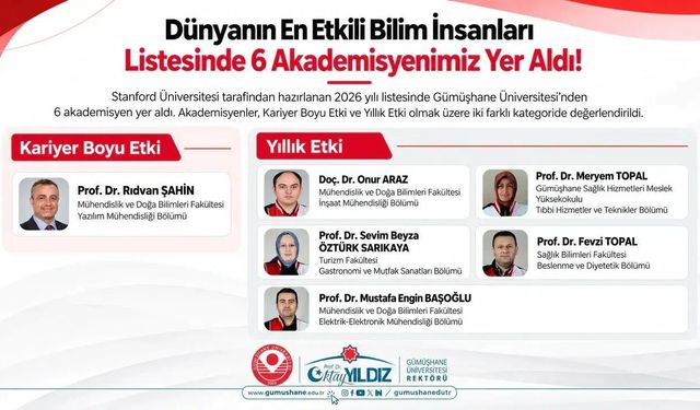 Gümüşhane Üniversitesi 6 Bilim İnsanıyla Stanford Listesinde Yer Aldı