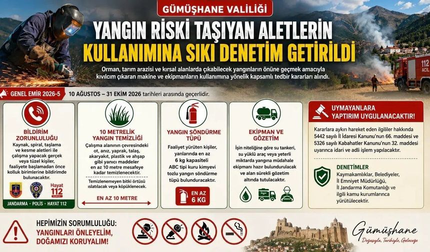 Gümüşhane’de Yangın Tedbirleri Sertleşti: Kıvılcım Çıkaran Aletlerin Kullanımına Sıkı Denetim!