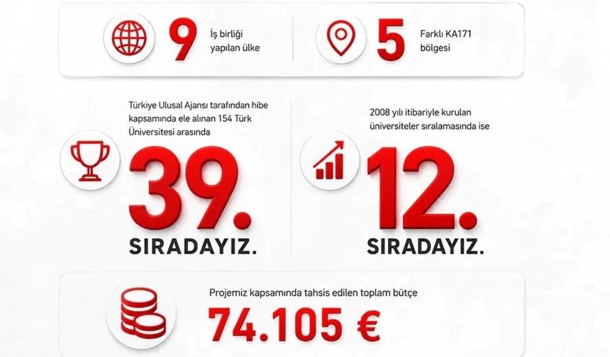 Gümüşhane Üniversitesi Sınır Tanımıyor: Asya’dan Afrika’ya Dev Ortaklık
