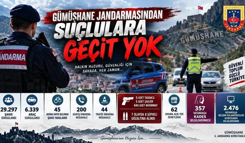 Gümüşhane İl Jandarma Komutanlığından Kapsamlı Asayiş Bilançosu