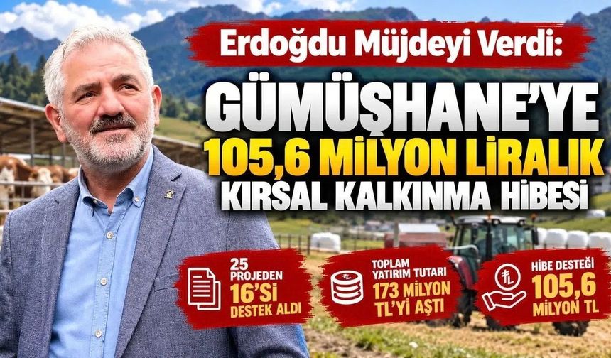 Erdoğdu Müjdeyi Verdi: Gümüşhane’ye 105,6 Milyon Liralık Kırsal Kalkınma Hibesi!