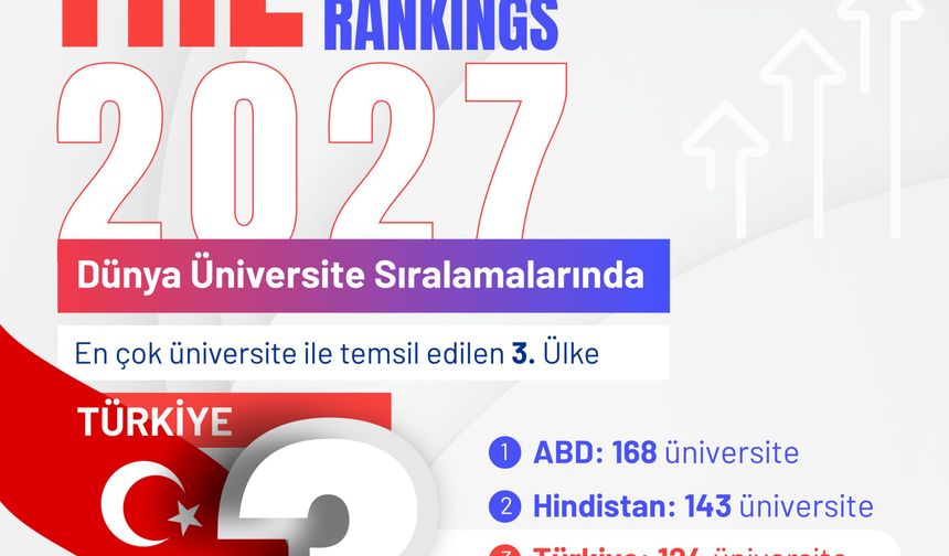 Gümüşhane Üniversitesi’nin Akademik Başarısı Uluslararası Ölçekte Tescillendi