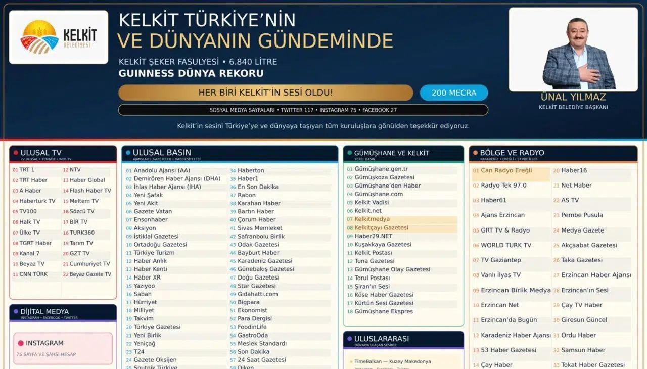 Dünya Bu Rekoru Konuşuyor: Kelkit Şeker Fasulyesi Tarihe Geçti!